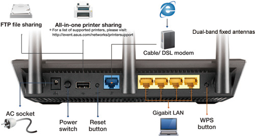 ASUS RT AC66U router login